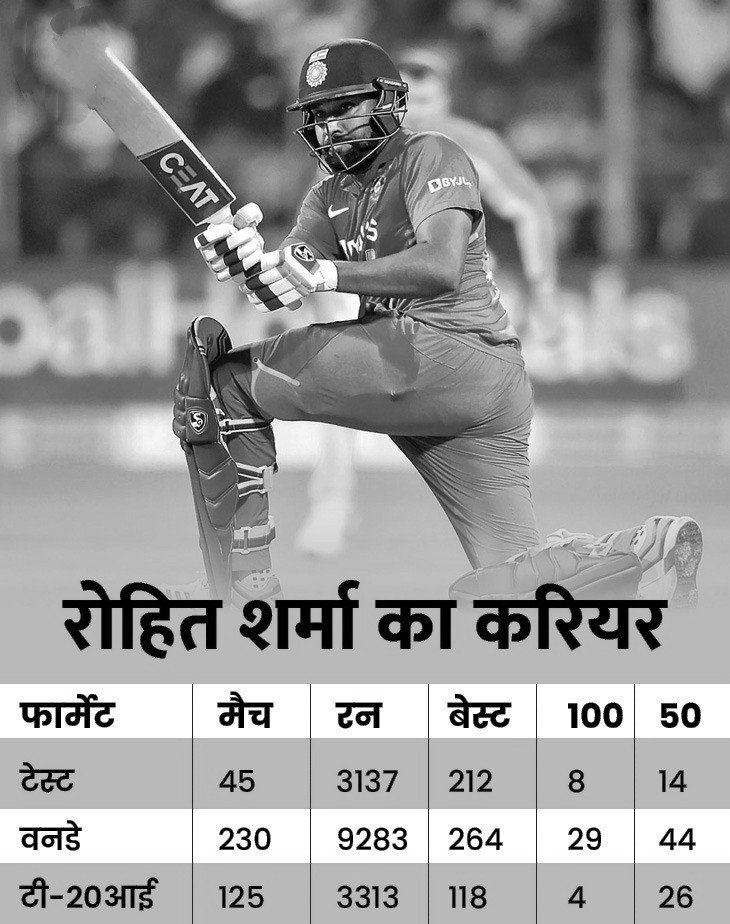 Rohit Sharma 